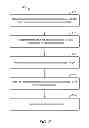 Fig. 04 - Field transformations for user interface data elements