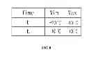 Fig. 07 - Method of context aware data-centric storage for wireless sensor networks