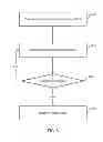 Fig. 06 - Data distribution system