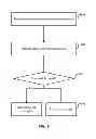 Fig. 07 - Data distribution system