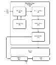 Fig. 02 - System and method for performing centralized common tasks for a set of functions