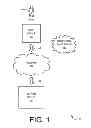Fig. 02 - Behavioral fingerprinting with social networking
