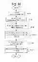 Fig. 08 - Method for configuring a distributed avionics control system