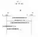 Fig. 02 - Domain name system address configuration method and apparatus