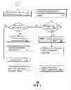 Fig. 07 - System for managing resources accessible to a mobile device server