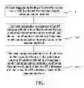 Fig. 02 - Handover Method and System of Dual-Mode Communication Terminal