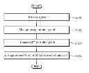Fig. 01 - METHOD OF PERFORMING DISTRIBUTED SYNCHRONIZATION IN AD HOC NETWORK SYSTEM