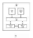 Fig. 02 - Direct data transfer for device drivers