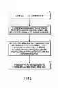 Fig. 07 - METHOD AND APPARATUS FOR DATA TRANSFER OF TOUCH SCREEN EVENTS BETWEEN DEVICES