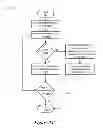 Fig. 05 - Interconnect Redundancy for Multi-Interconnect Device