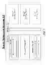 Fig. 02 - Techniques for memory de-duplication in a virtual system