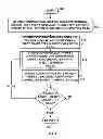 Fig. 06 - Storing the most significant and the least significant bytes of characters at non-contiguous addresses