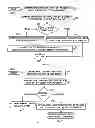 Fig. 07 - Storing the most significant and the least significant bytes of characters at non-contiguous addresses