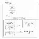 Fig. 01 - Method and system for hash key memory footprint reduction