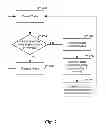 Fig. 03 - System and method for maintaining memory page sharing in a virtual environment