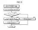 Fig. 14 - INFORMATION PROCESSING APPARATUS AND MEMORY ACCESS METHOD