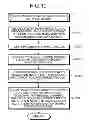 Fig. 15 - INFORMATION PROCESSING APPARATUS AND MEMORY ACCESS METHOD