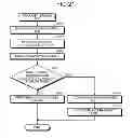 Fig. 17 - INFORMATION PROCESSING APPARATUS AND MEMORY ACCESS METHOD