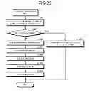 Fig. 18 - INFORMATION PROCESSING APPARATUS AND MEMORY ACCESS METHOD