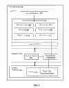 Fig. 03 - Optimizing for page sharing in virtualized java virtual machines