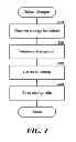 Fig. 05 - Continuous data protection over intermittent connections, such as continuous data backup for laptops or wireless devices