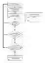 Fig. 01 - PROVIDING CAPACITY GUARANTEES FOR HARDWARE TRANSACTIONAL MEMORY SYSTEMS USING FENCES