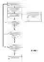 Fig. 07 - PROVIDING CAPACITY GUARANTEES FOR HARDWARE TRANSACTIONAL MEMORY SYSTEMS USING FENCES