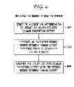 Fig. 07 - System and method for key management for issuer security domain using global platform specifications