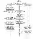 Fig. 09 - System and method for key management for issuer security domain using global platform specifications