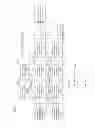 Fig. 04 - Operations management apparatus, operations management method and program thereof