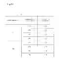 Fig. 11 - Operations management apparatus, operations management method and program thereof