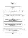 Fig. 09 - INTEGRATED CIRCUIT, FAULT INFORMATION PROCESSING METHOD AND FAULT INFORMATION COLLECTION APPARATUS
