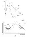 Fig. 02 - Read bias management to reduce read errors for phase change memory