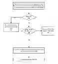 Fig. 01 - Error detection and correction of a data transmission