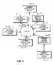 Fig. 02 - Registry for trading partners using documents for commerce in trading partner networks