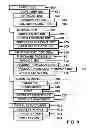 Fig. 09 - Registry for trading partners using documents for commerce in trading partner networks
