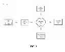 Fig. 02 - Automated network inventory using a user device