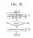 Fig. 19 - User terminal device and method for displaying background screen thereof