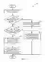 Fig. 03 - Process flow designing based on connection compatibility between process components