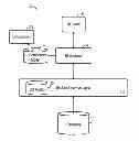 Fig. 01 - Virtual business object node associations