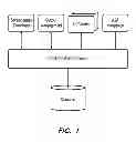 Fig. 02 - Virtual business object node associations