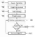Fig. 01 - Layout decomposition for double patterning lithography