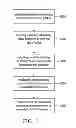 Fig. 02 - Method and apparatus of an integrated circuit