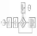 Fig. 07 - DYNAMIC PIN ACCESS MAXIMIZATION FOR MULTI-PATTERNING LITHOGRAPHY