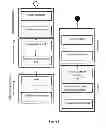 Fig. 02 - Agile unit and regression testing framework for domain specific languages