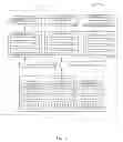Fig. 02 - Managing configuration and system operations of a shared virtualized input/output adapter as virtual peripheral component interconnect root to single function hierarchies