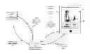 Fig. 01 - Stream control with different trick-mode protocols