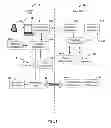 Fig. 02 - Protection of data in a mixed use device