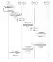 Fig. 01 - Method and system for resource and admission control of home network