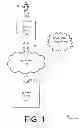 Fig. 02 - Behavioral fingerprinting with adaptive development